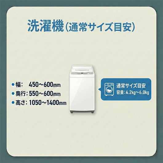【送料無料】【東京自社配送エリア限定 3年保証対象商品】 国外メーカー 高年式 中古家電おまかせ5点セット(冷蔵庫/洗濯機/電子レンジ/炊飯器/掃除機) 商品説明画像3
